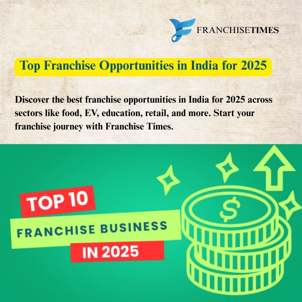Top India Franchise Market Opportunities. Discover profitable options across various industries