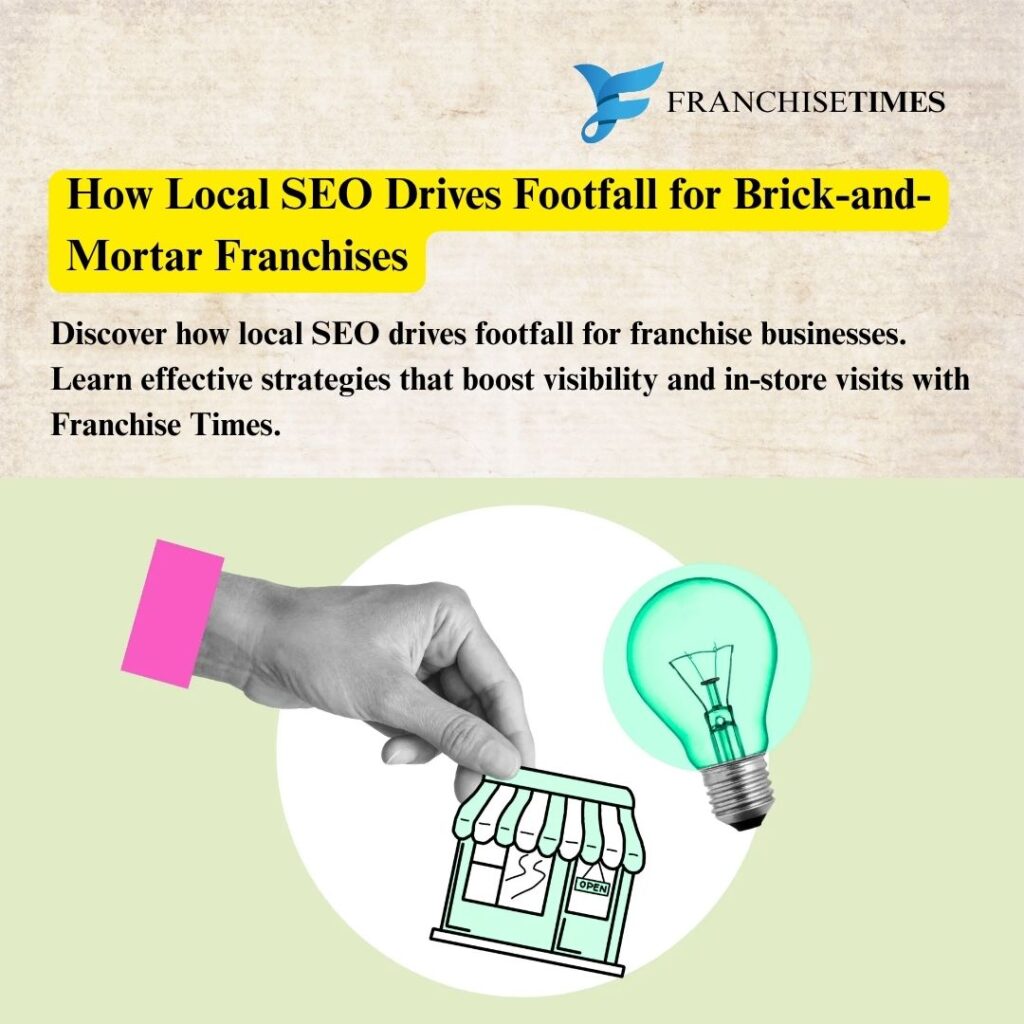 Illustration showing local SEO strategies increasing footfall at franchise storefronts