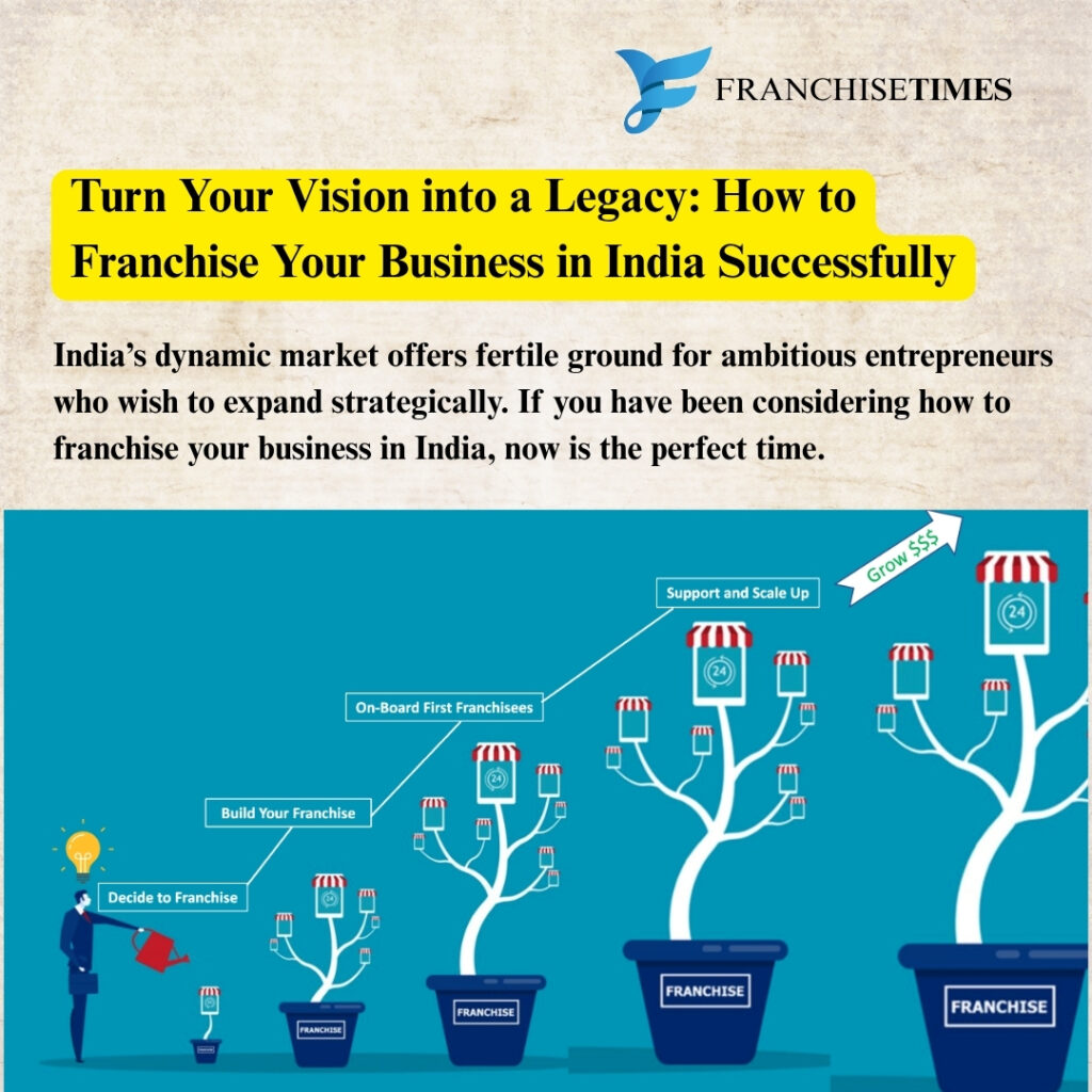 Franchise your business in India guide
