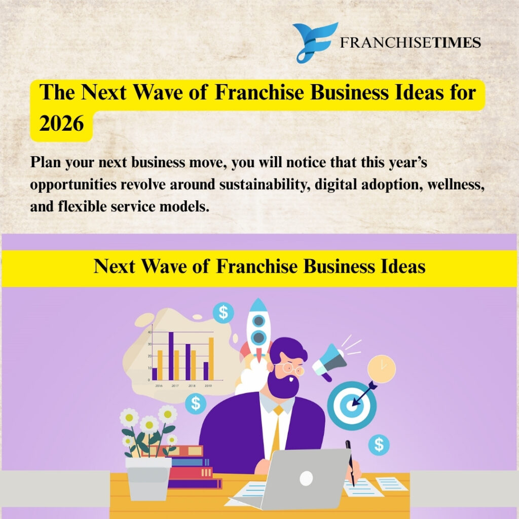 2026 franchise business ideas and trends for entrepreneurs