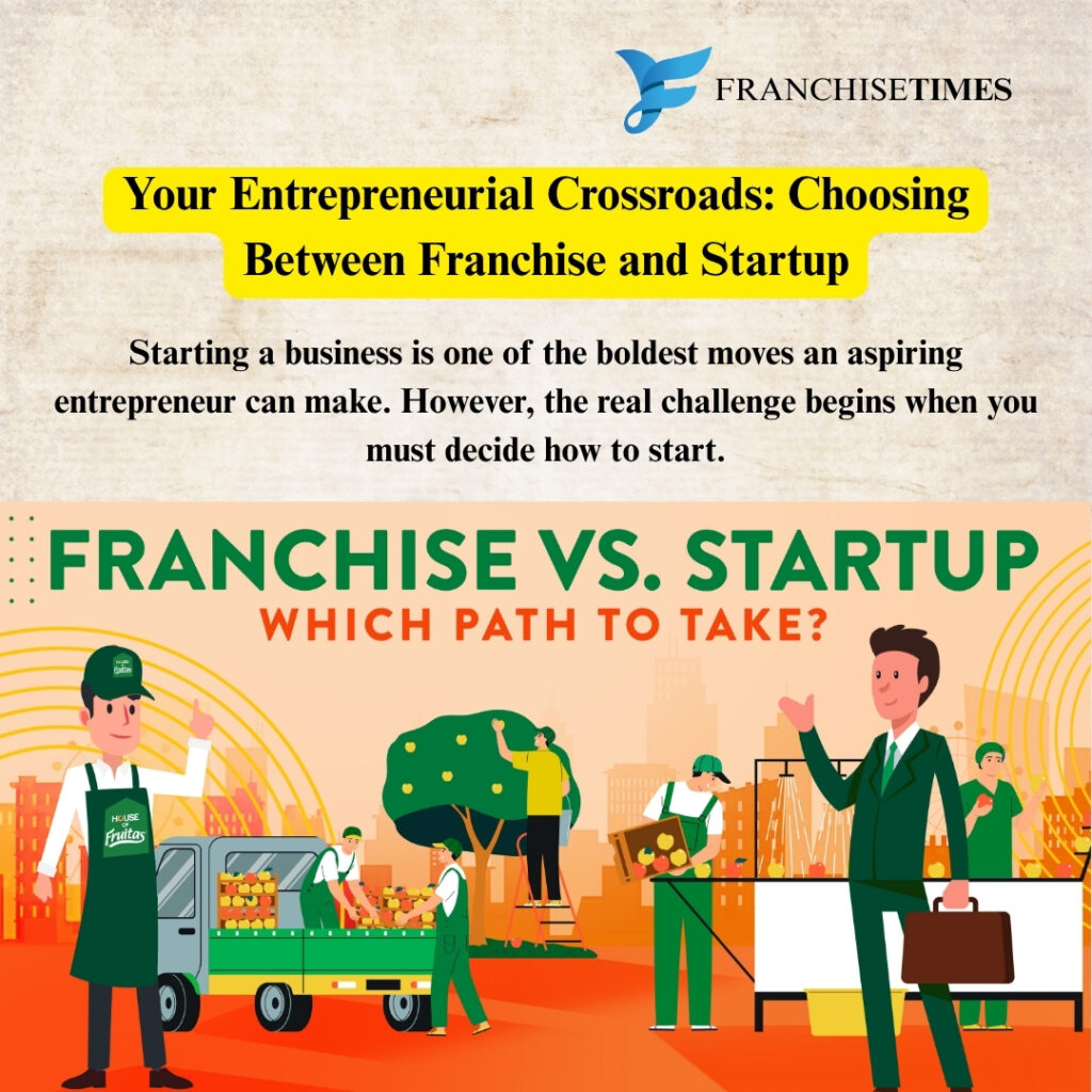 Franchise vs Startup Decision
