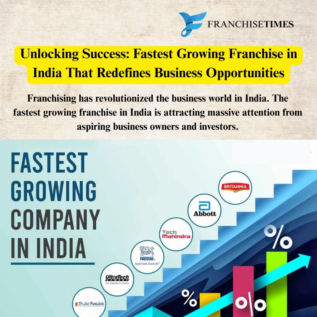 Fastest Growing Franchise India