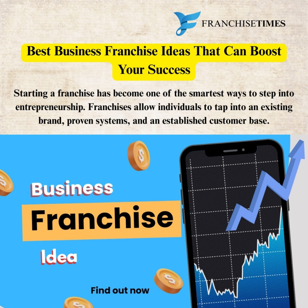 Best Franchise Business Ideas